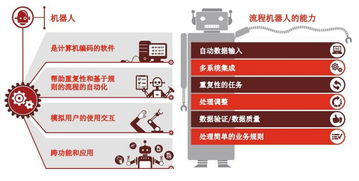 文思海辉 金融RPA机器人 助力业务流程自动化